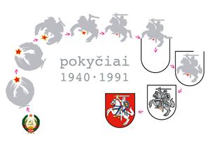 Pokyčiai 1940–1991. Herbo transformacija. Gediminas Lašas